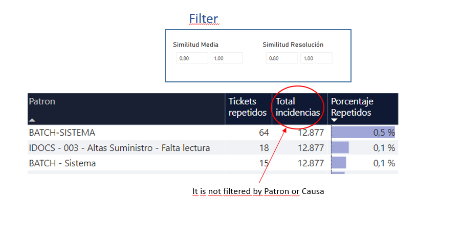 selective filter in a measure - Microsoft Fabric Community