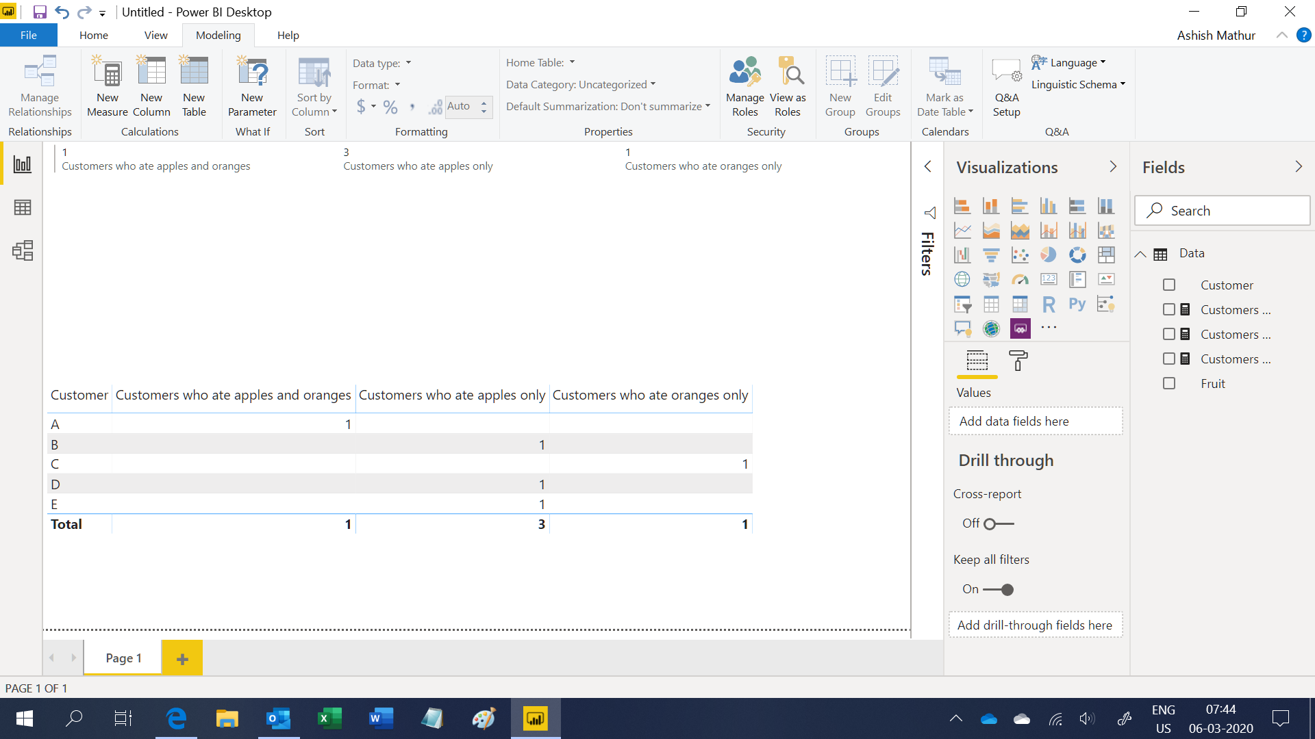 Solved: Count ID with multiple conditions - Microsoft Fabric Community