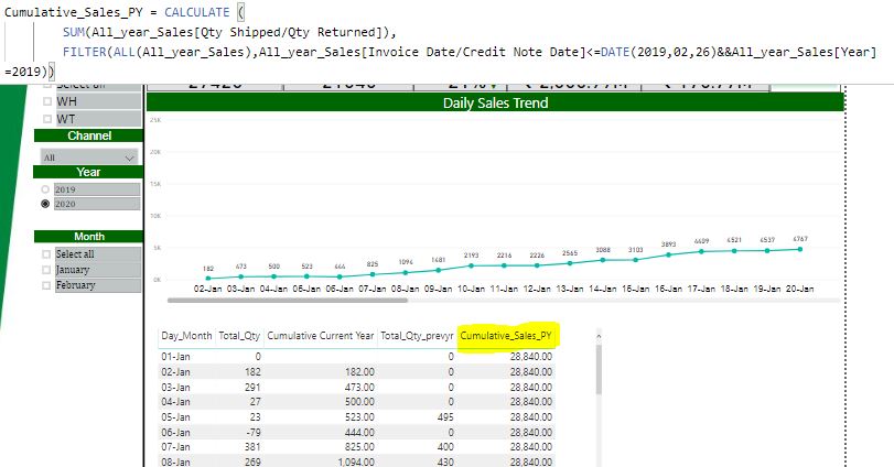 Cumulative Total for Previous year with current ye... - Microsoft ...