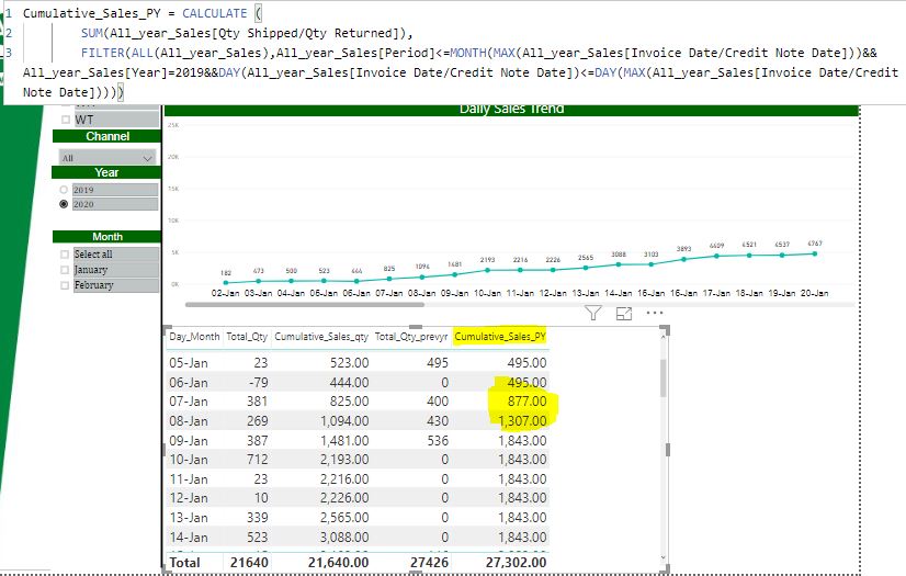 Cumulative Total for Previous year with current ye... - Microsoft ...
