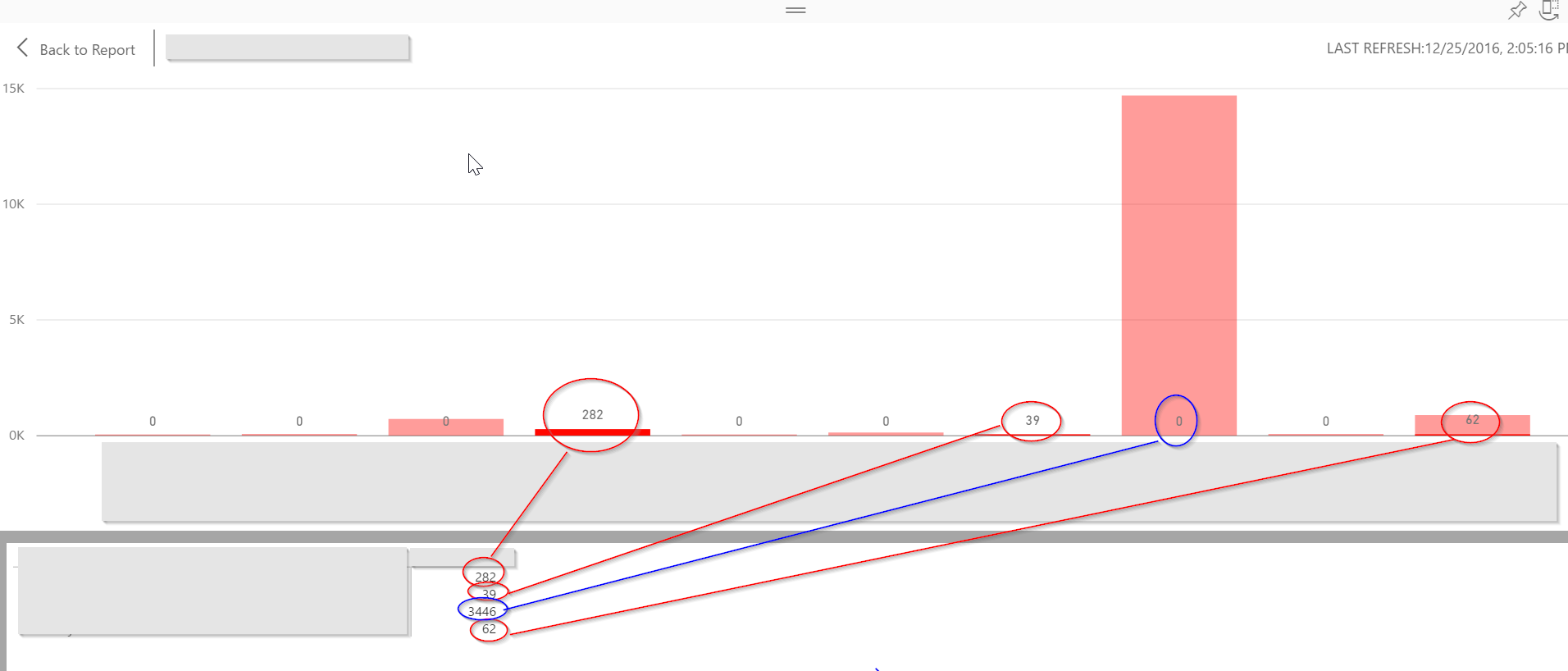 Data not shown in visualization - Microsoft Fabric Community