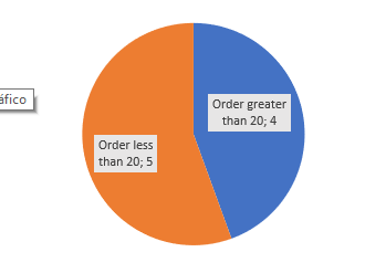 pie chart.png