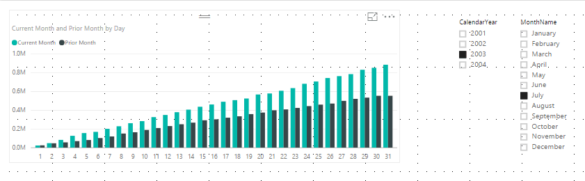Solved: Missing Last Day of Month in Line Chart - Microsoft Fabric ...