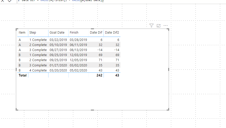 Solved: Days difference between two dates - Microsoft Fabric Community