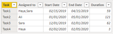 Solved: Show Tasks in specific month using date slicer - Microsoft ...