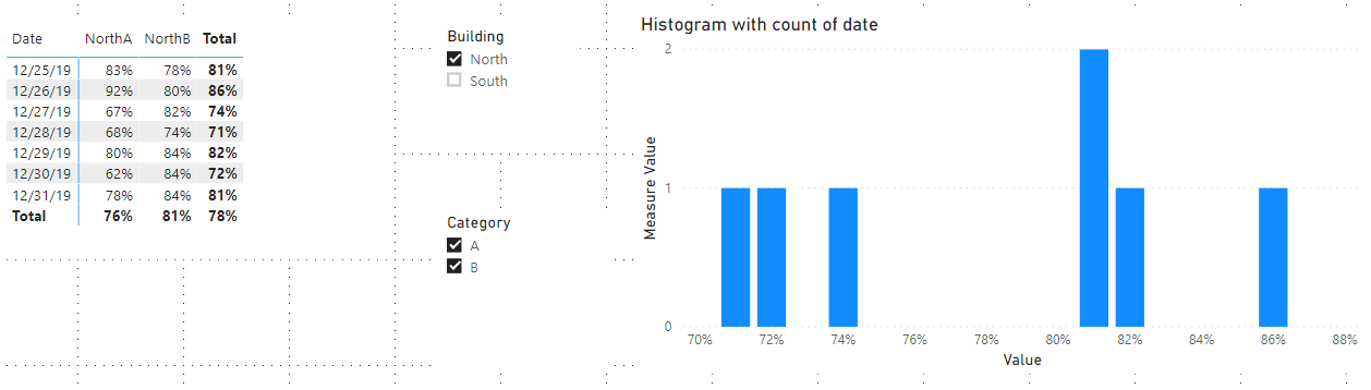 Solved: Histogram with dynamic axis - Microsoft Fabric Community