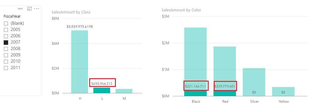 Data not shown in visualization - Microsoft Fabric Community
