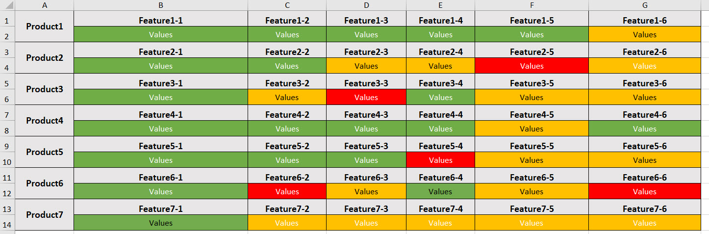 Solved: Table Visual - Microsoft Fabric Community