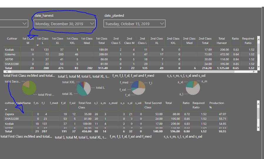 Filter table with selected date to show that weeks... - Microsoft ...