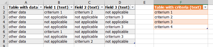 example of table structure. Multiple fields with criteria and a separate table with all criteria.