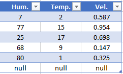Solved: How to convert next row of a database to null base ...