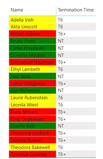 Solved: how to color the background of a field in a table ...