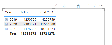 Solved: Total YTD not calculating measure - Microsoft Fabric Community