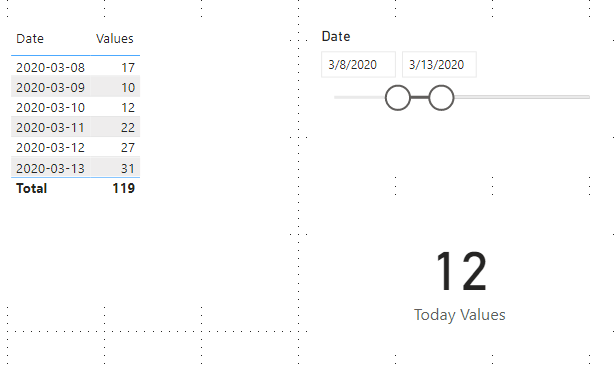Solved: Filtering between dates - Microsoft Fabric Community