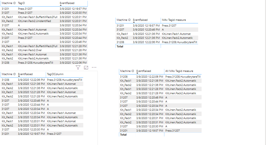 Solved: Value from max date - Microsoft Fabric Community