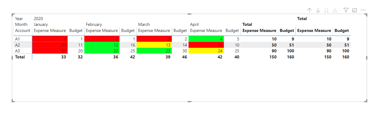 Solved: How to apply conditional formatting in a matrix ba ...