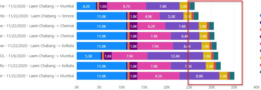 Add total to stacked bar chart - Microsoft Fabric Community