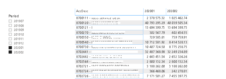 Solved: Need help - Column difference in a matrix - Microsoft Fabric ...