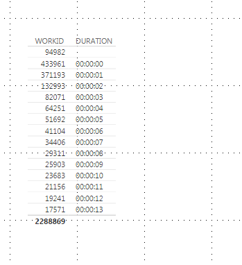 2016-12-27 14_48_40-Orakel Dashboard Performance - Power BI Desktop.png