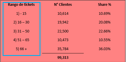 ticket ranges.PNG