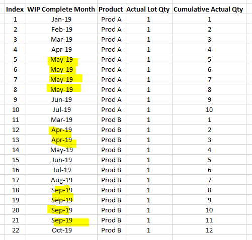 Solved: cumulative total by product and date - Microsoft Fabric Community