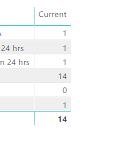 Solved: Table Sum is not correct - Microsoft Fabric Community