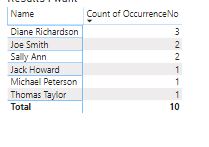 Solved: Filtered table to filter another table - Microsoft Fabric Community
