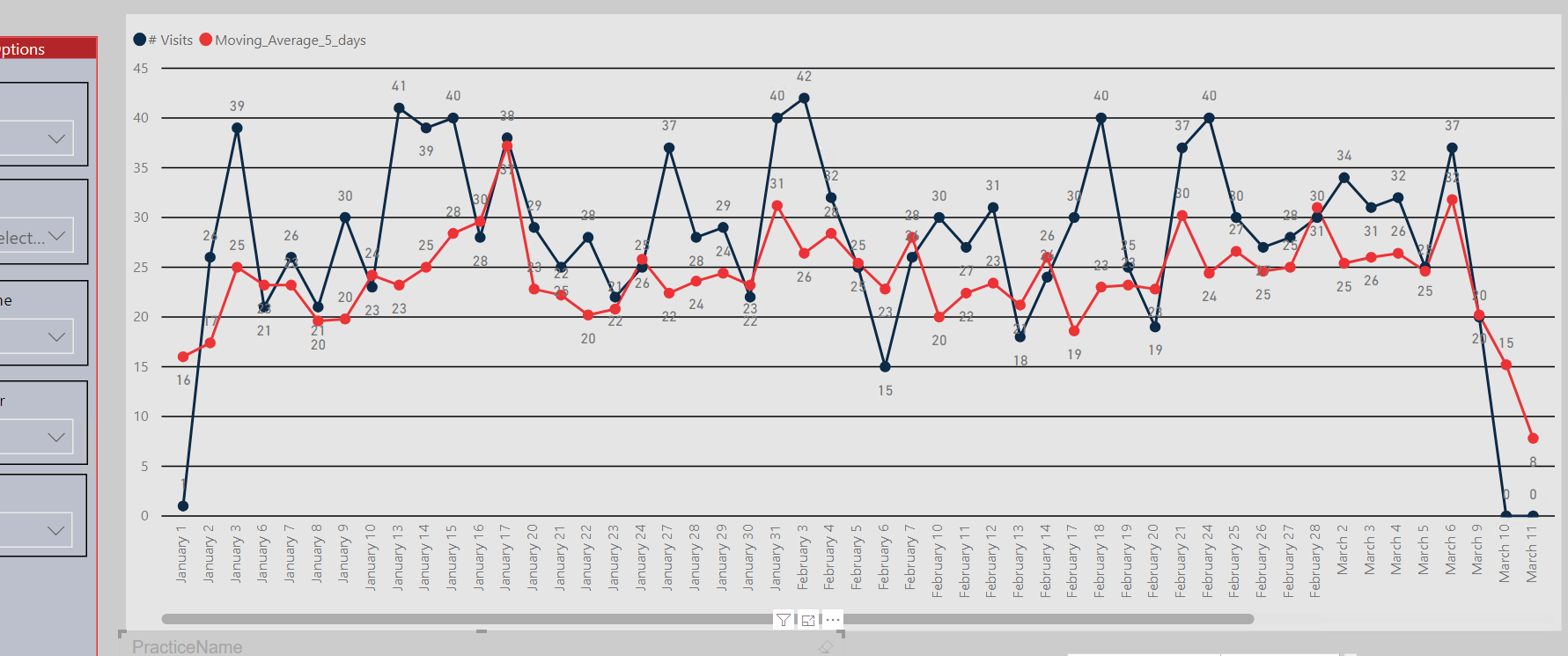 moving-average-5-days-microsoft-fabric-community