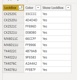 Solved: Define color for a category - Microsoft Fabric Community