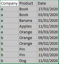 Solved: Difference bewteen Max date and todays date in a d ...