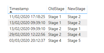 stage_changes.png