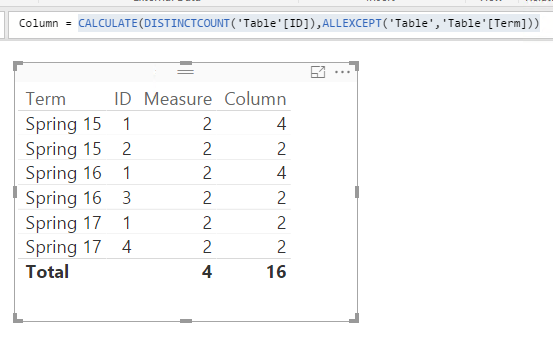 Solved: Distinct Count by Coulmn - Microsoft Fabric Community
