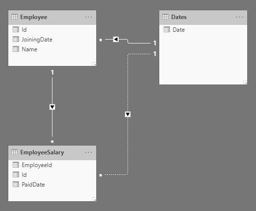 Solved: Filter report by multiple date fields in as single ...