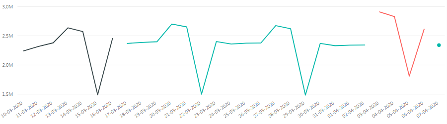 Count number of points in my line chart - Microsoft Fabric Community