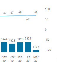Graph scale Y axis - Microsoft Fabric Community