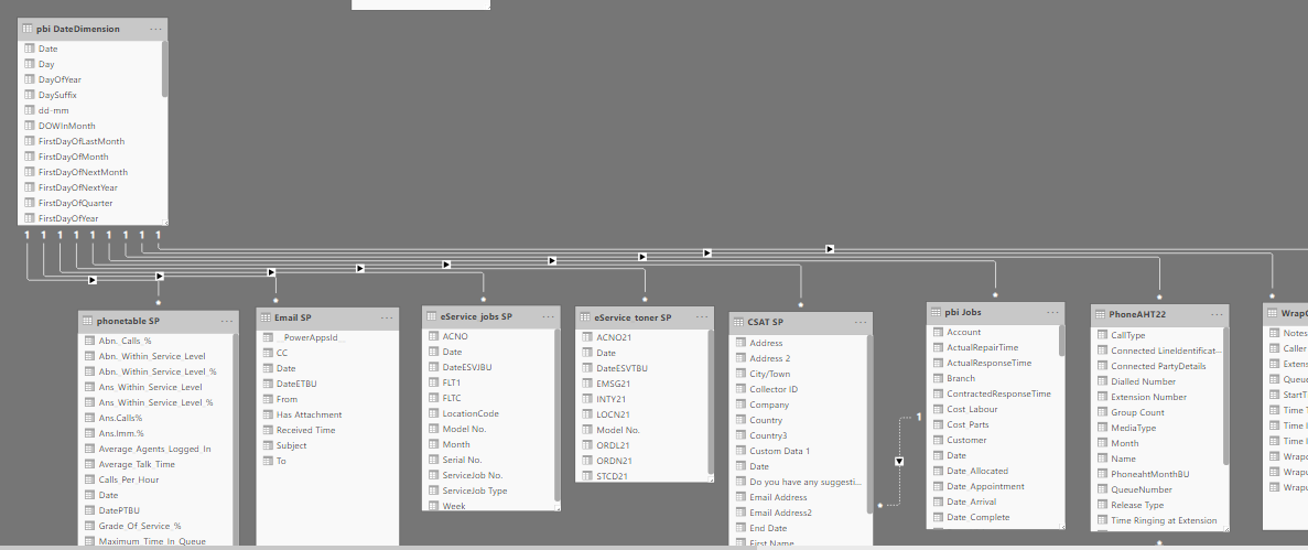 Relationship between two fact tables and one dimen... - Microsoft ...