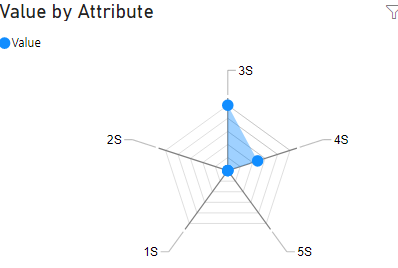 Solved: The average of the values from the two tables - Microsoft ...