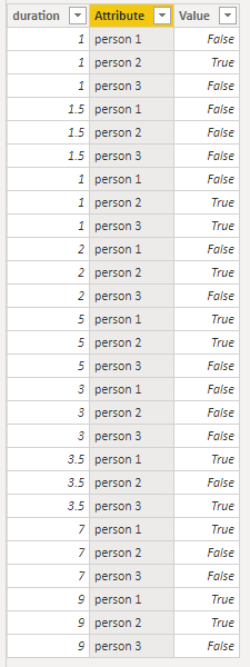 Solved: how to filter on columns and their results - Microsoft Fabric ...