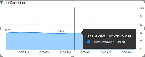 Custom KPI Visualization - Microsoft Fabric Community
