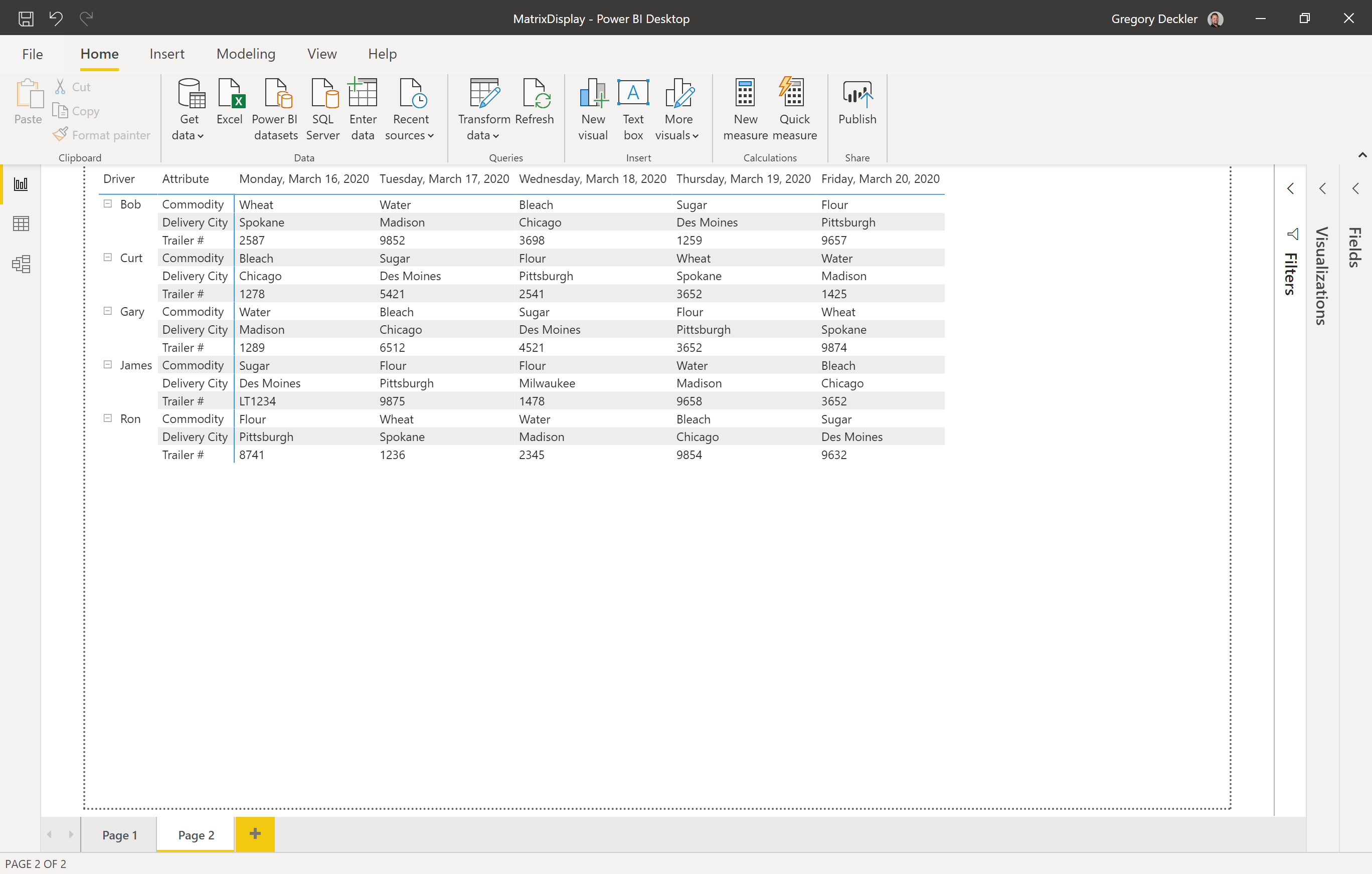 Need a visual that's a combination of two visuals ... - Microsoft ...
