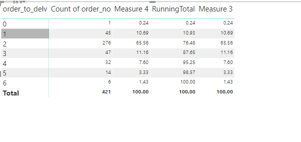 Measure to create fillrate based on dynamic - Microsoft Fabric Community