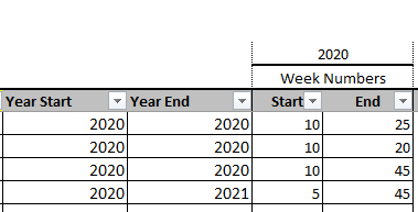 M Code generating Week numbers - Microsoft Fabric Community