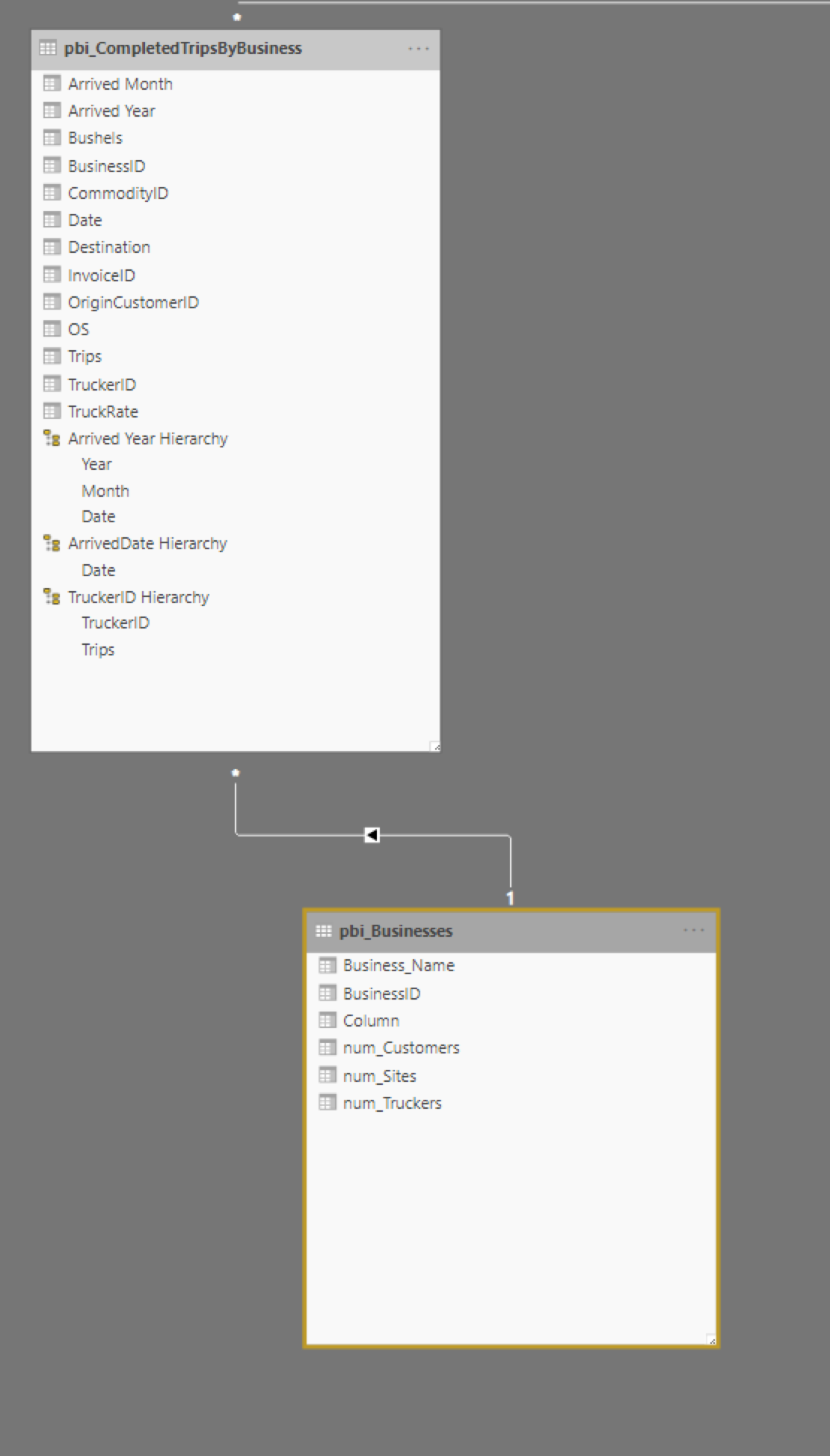 Solved: Count of child records for each parent record. - Microsoft ...