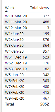 Solved: Date table sorting error - Microsoft Fabric Community