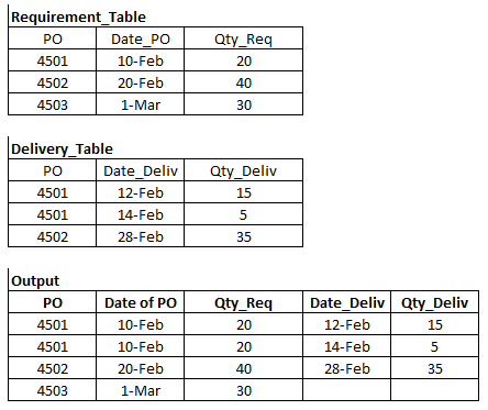 Solved: Create New Table from two tables mixing columns an... - Microsoft  Fabric Community