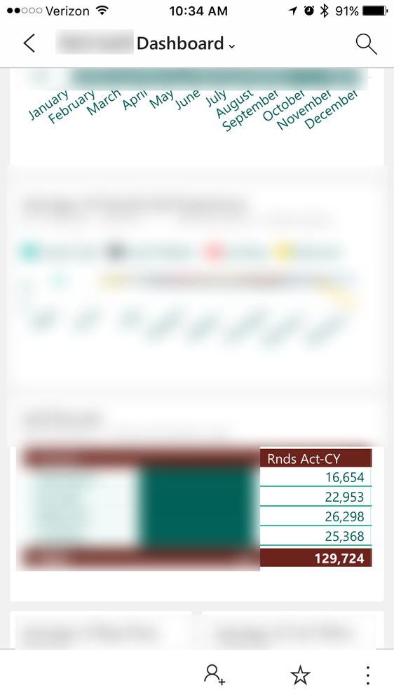 PowerBI_MobileDashboardScreenshot.PNG