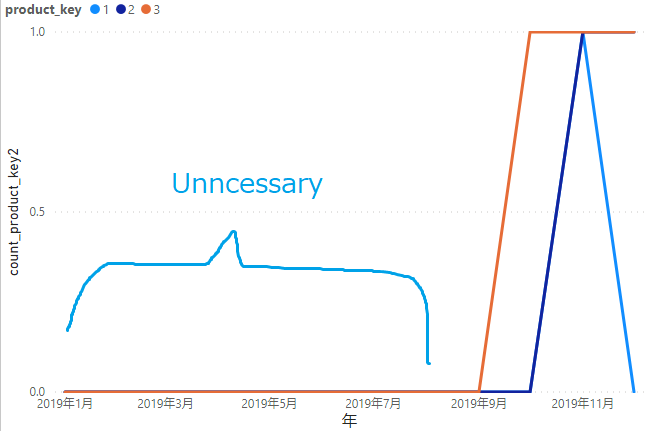 sample_count_product_key.png