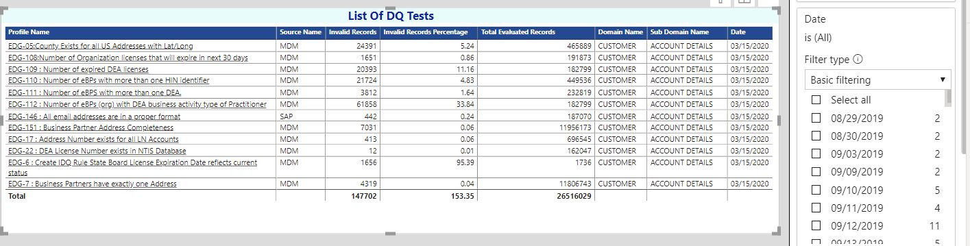 Solved: How to load table data by Max date by default and ...