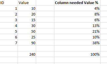 Percentage of grand total.png