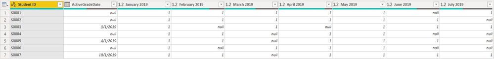 Monthly Turn-In Table Part 1